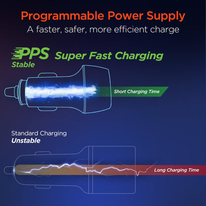 HyperGear SpeedBoost 45W PD Dual Output Car Charger for Multiple Devices (15620-HYP) by Jupiter Gear Home