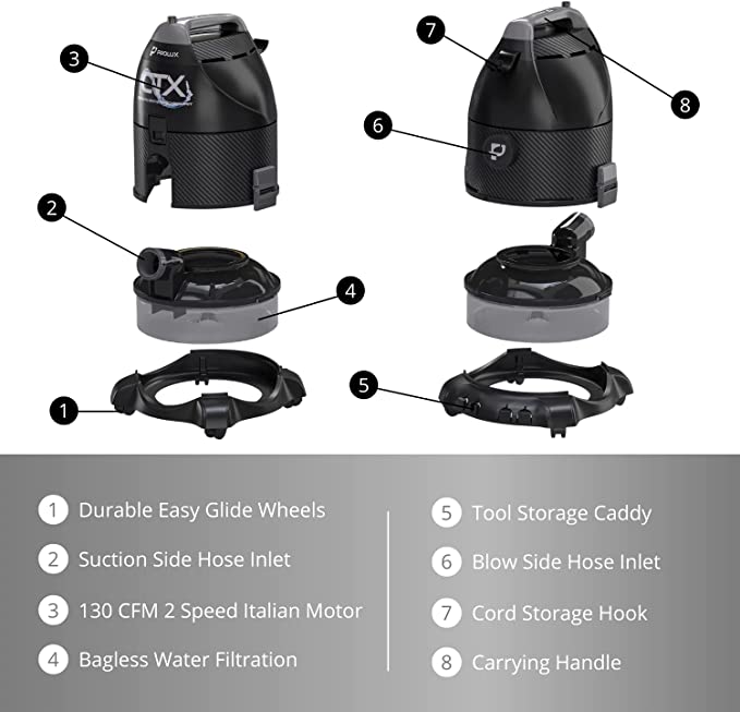 Prolux CTX PET Water Filtration Bagless Canister Vacuum Cleaner by Prolux Cleaners