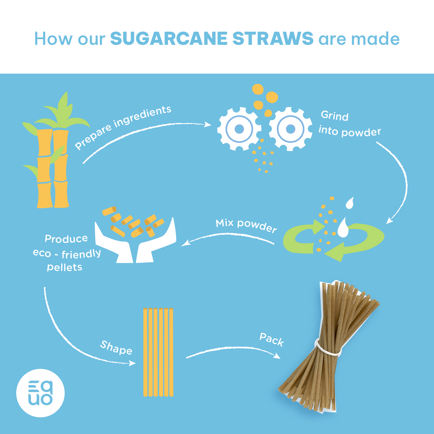 Sugarcane Drinking Straws (Wholesale/Bulk), BOBA/Bubble Tea Size - 1000 count by EQUO