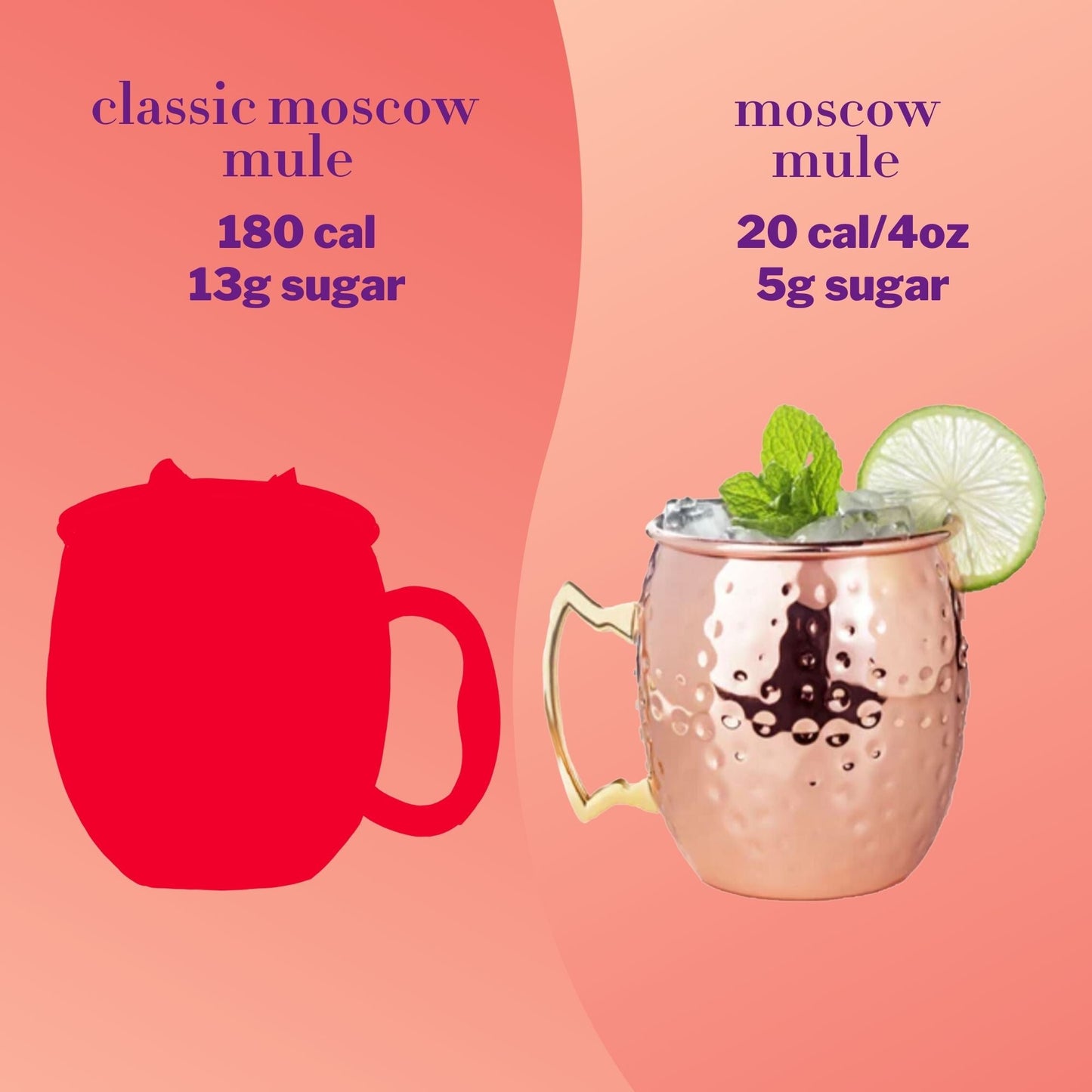 Moscow Mule by Mingle Mocktails - Non Alcoholic Beverages