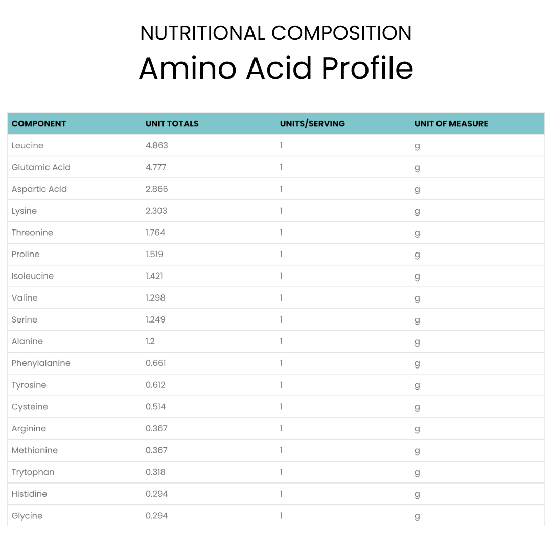 Tone Protein by MD Logic Health