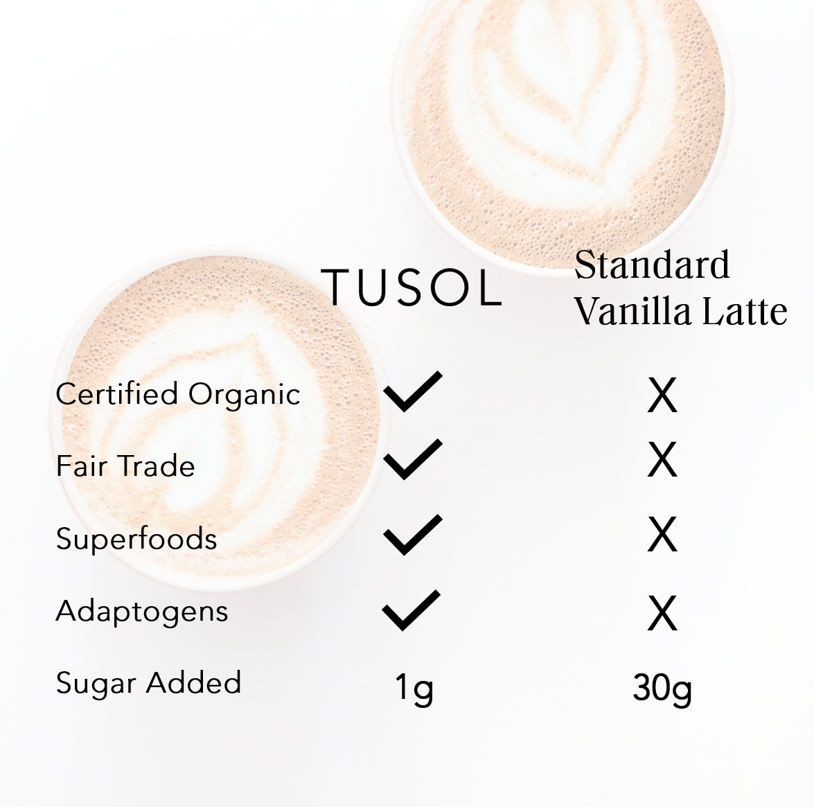 TUSOL Organic Latte Kit by TUSOL Wellness