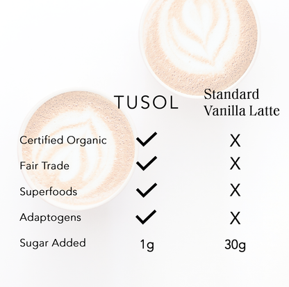 TUSOL Organic Latte Kit (28 Lattes) by TUSOL Wellness