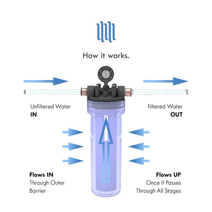 Nano Micron Sediment Filter Universal Whole House Cartridge by Drinkpod