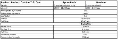 Rockstar Crystal Clear Premium Epoxy Resin by Quality Home Distribution