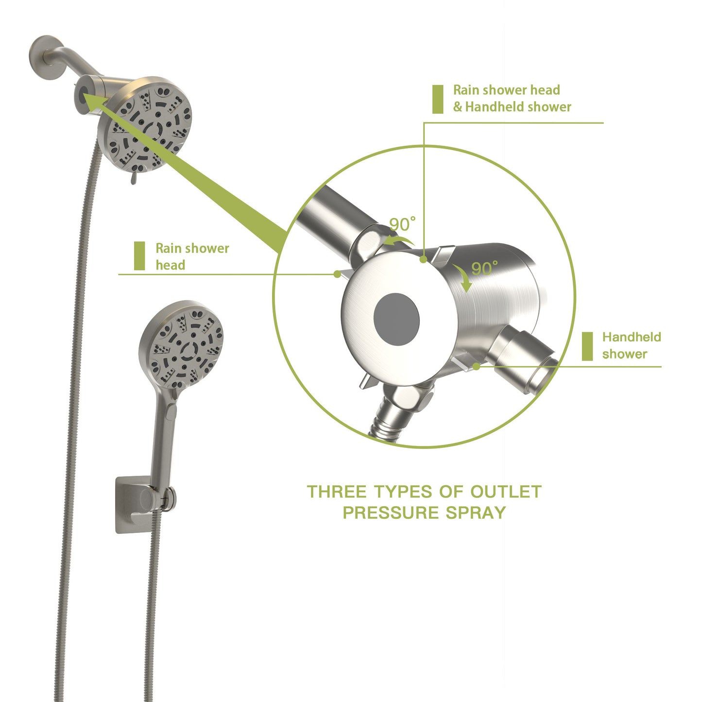 Multi Function Dual Shower Head - Shower System with 4.7" Rain Showerhead, 8-Function Hand Shower, Brushed Nickel