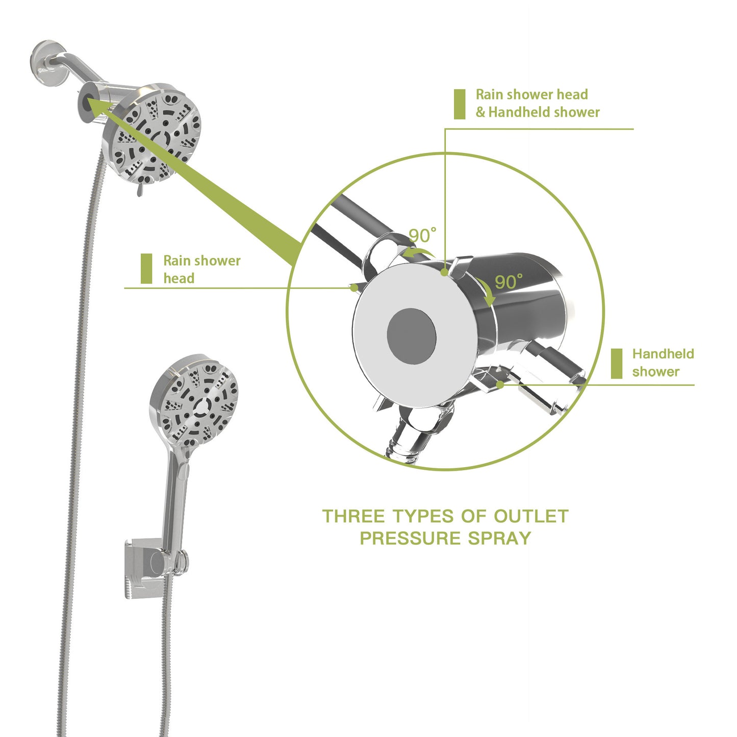 Multi Function Dual Shower Head - Shower System with 4.7" Rain Showerhead, 8-Function Hand Shower, Chrome