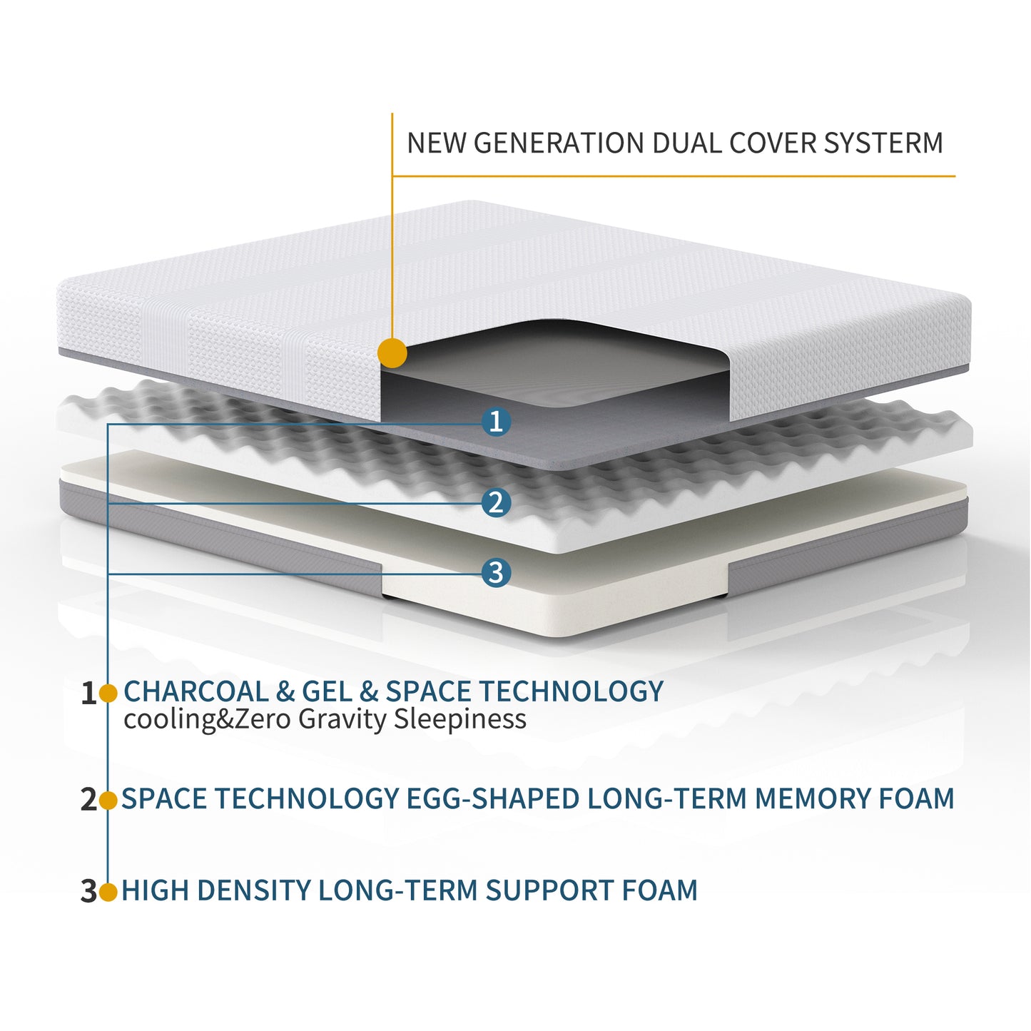 6 Inches Gel & Charcoal Infused Memory Foam Mattress - Medium Comfort（Queen)