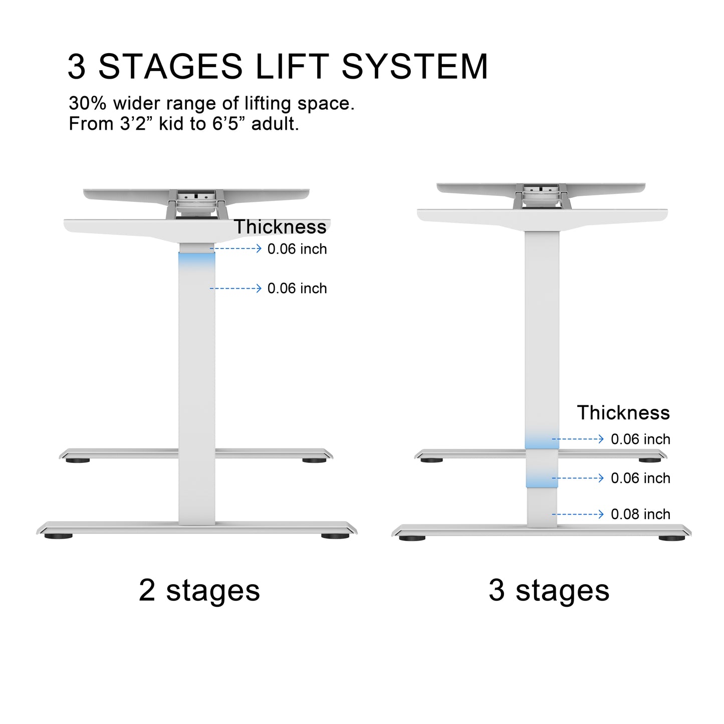 Electric Standing Desk  with Dual Motor  3-Stage Height Adjustable Sit Stand Desk Computer Workstation with USB Charge，White