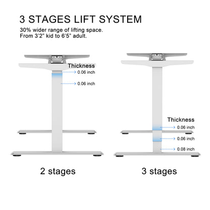 Electric Standing Desk  with Dual Motor  3-Stage Height Adjustable Sit Stand Desk Computer Workstation with USB Charge，White