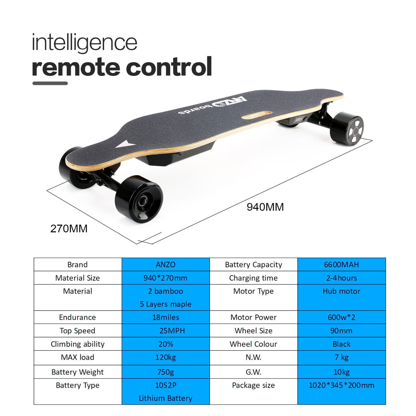 Electric Skateboard for Adults with Remote Electric Longboard Speed up to 25mph for Youths, 1200W Brushless Motor, 18Miles Range, load 120kg.