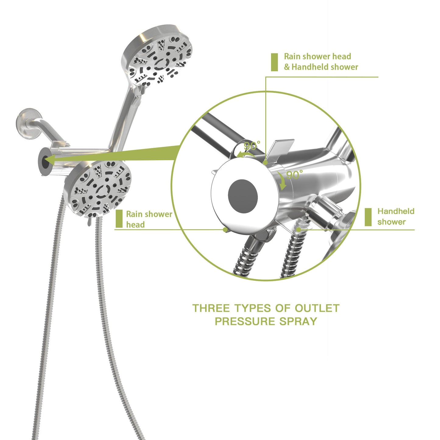 Multi Function Dual Shower Head - Shower System with 4.7" Rain Showerhead, 8-Function Hand Shower, Chrome